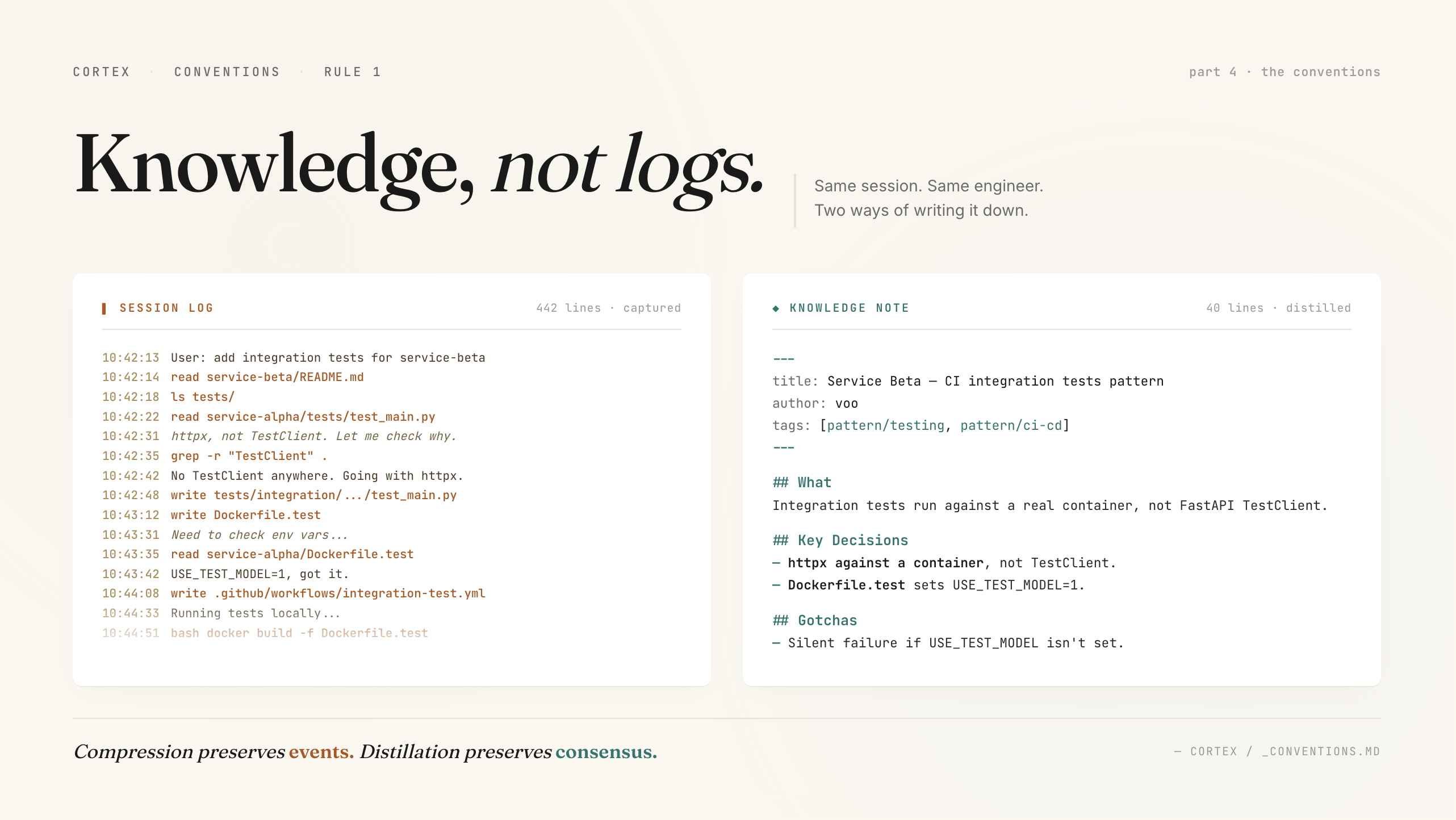 Knowledge, not logs