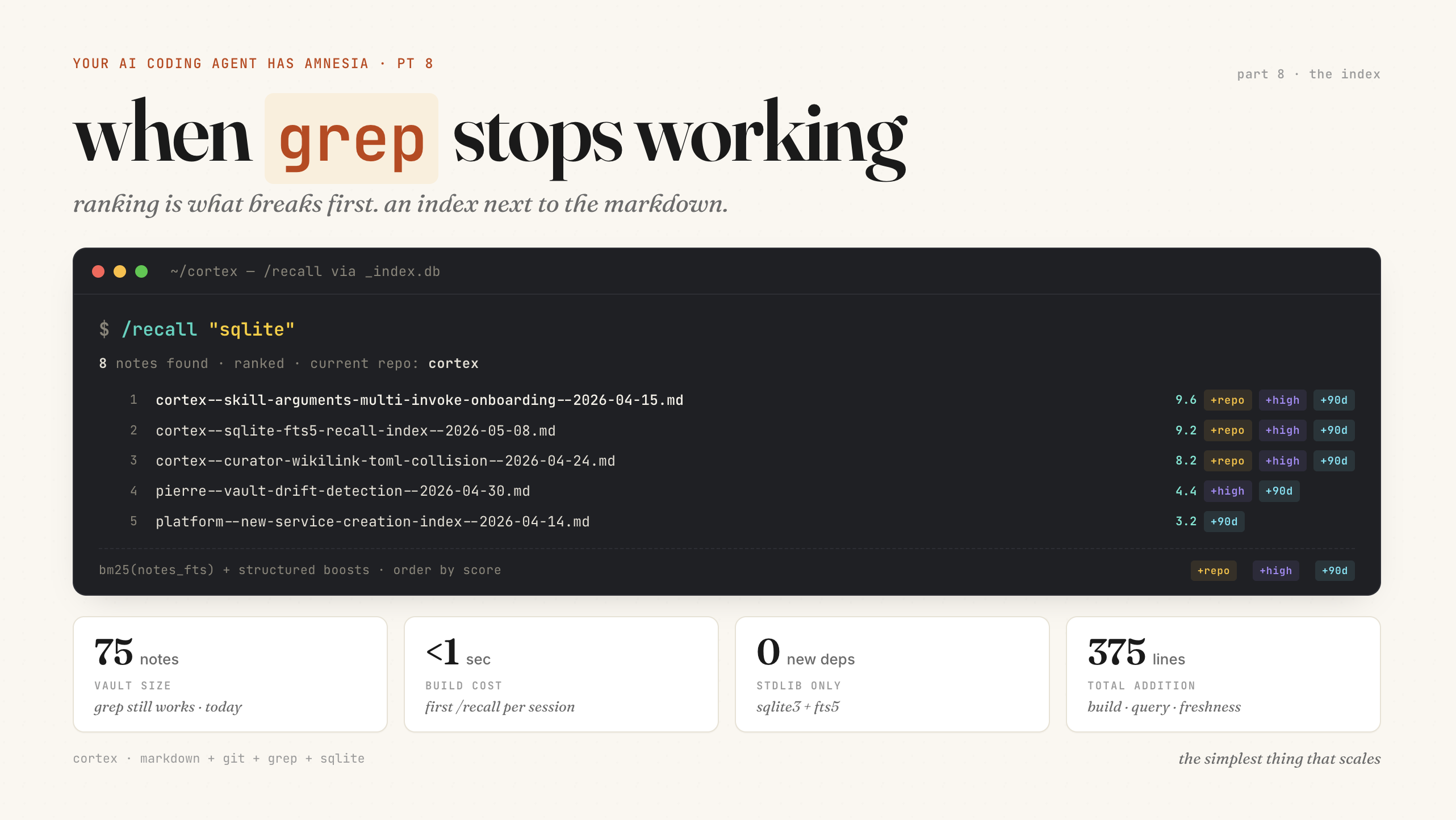 When grep stops working